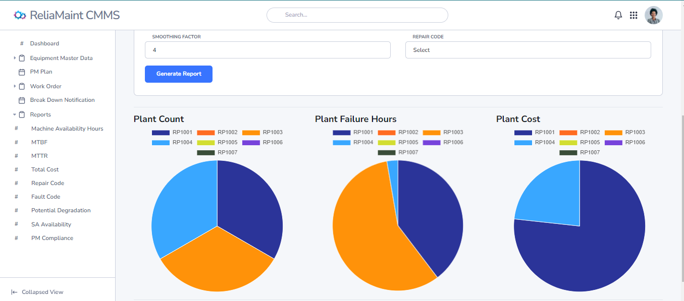 equipment maintenance , maintenance training , CMMS, Reliability improvment,Maintenance  KPIs